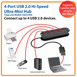 EATON TRIPPLITE 4-Port USB 2.0 Hub  TRIPPLITE 4-Port USB 2.0 Ultra-Mini Hub